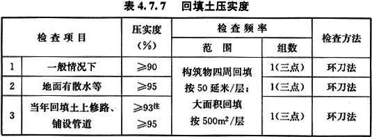 给水排水构筑物工程施工及验收规范 GB 50141-2008