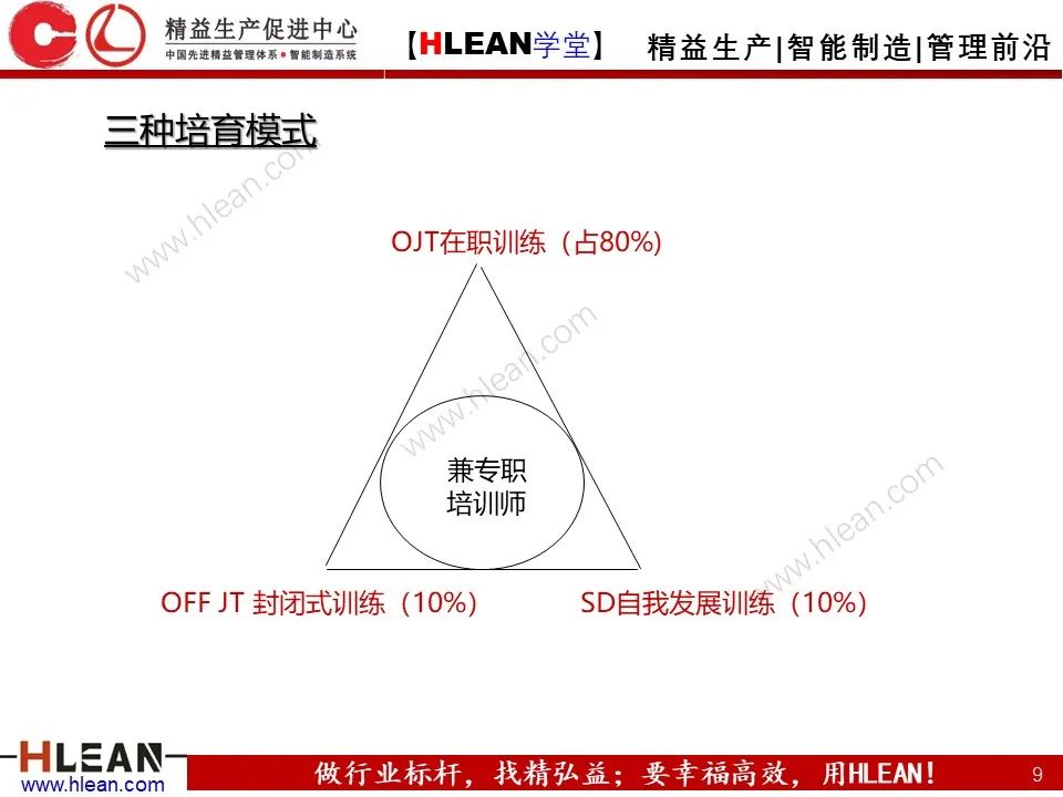 「精益學堂」總經理領導力提升 如何從優秀到卓越（下篇）