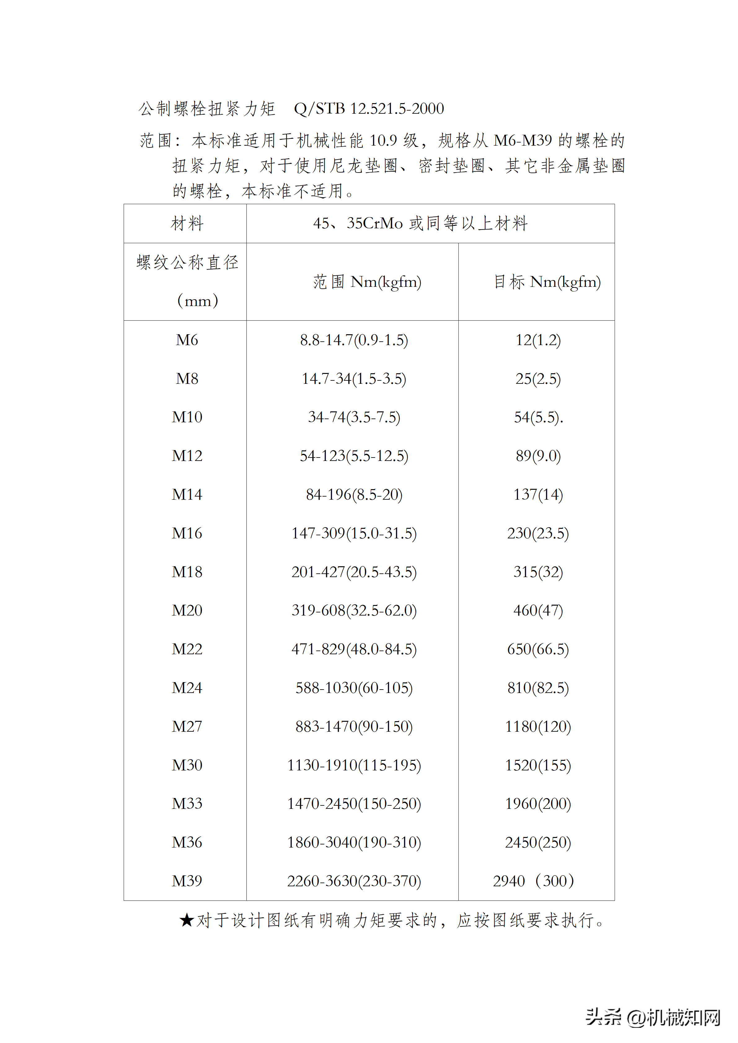 螺栓拧紧力矩标准，建议机械工程师人手一份（可下载）