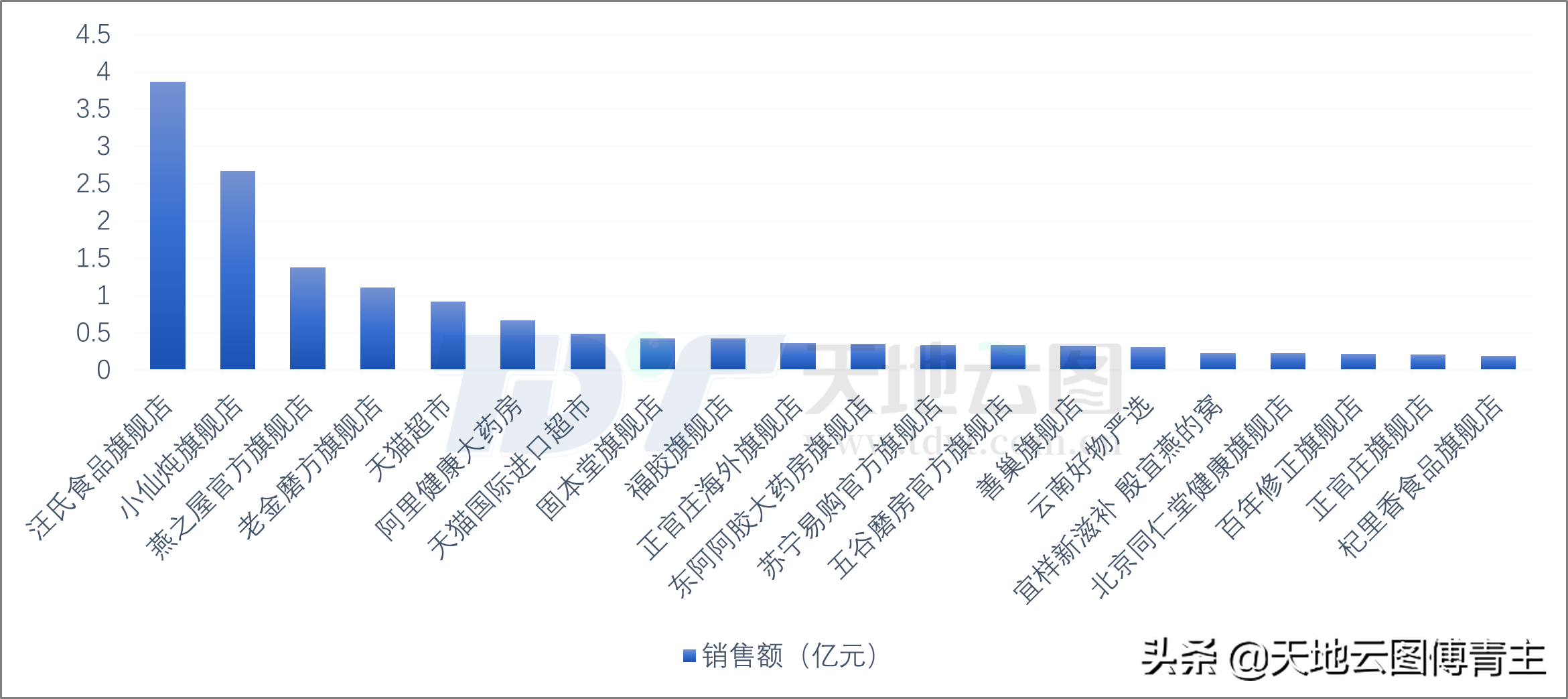 中药大数据研究 | 传统滋补营养品“双11”交易降温明显
