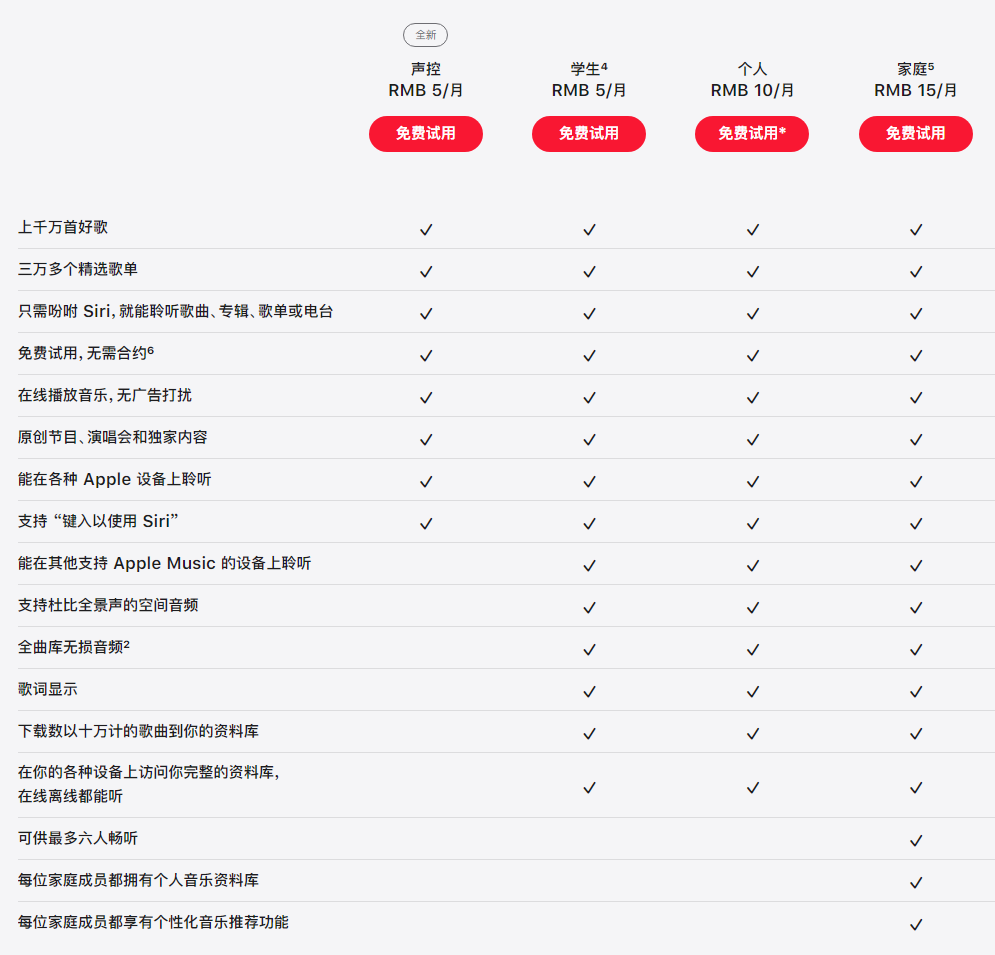 蘋果 iOS 15.2 正式版更新了哪些內容？一文搞懂
