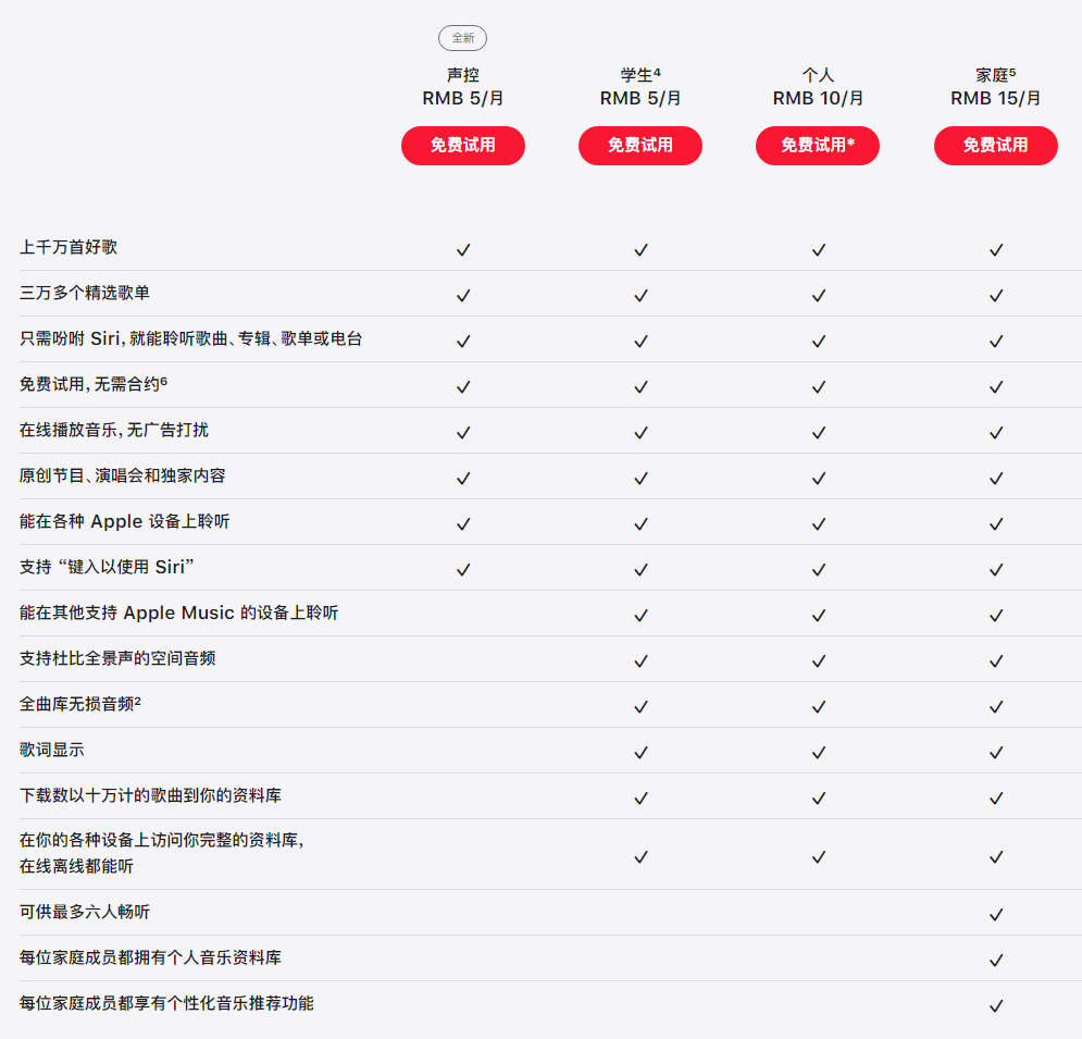 苹果 iOS 15.2 正式版更新了哪些内容？一文搞懂