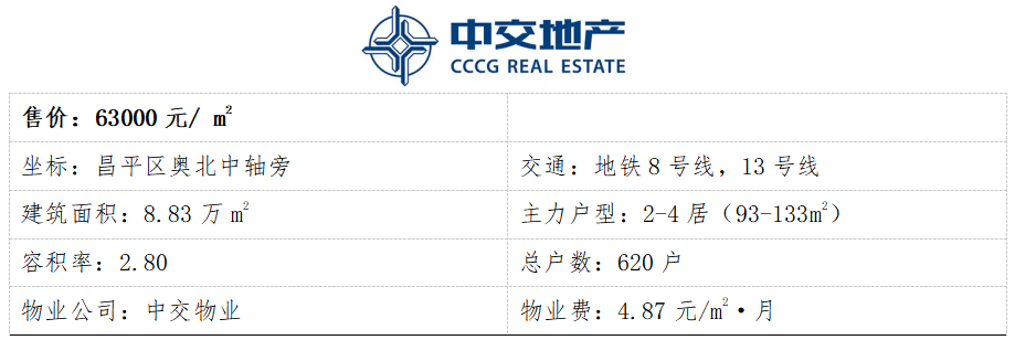 3月北京房价地图：二手房价同比涨幅超8%，你家涨了吗？