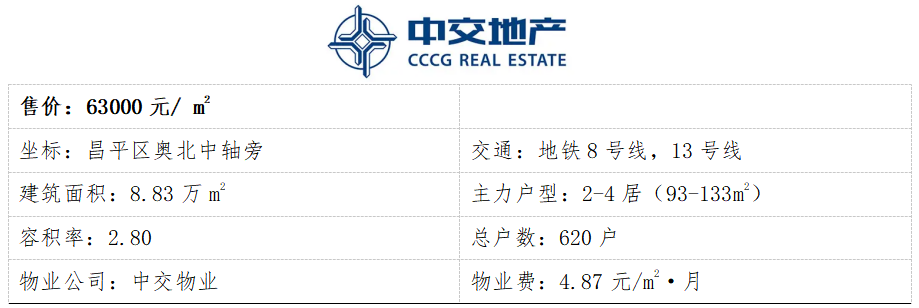 3月北京房價地圖：二手房價同比漲幅超8%，你家漲了嗎？