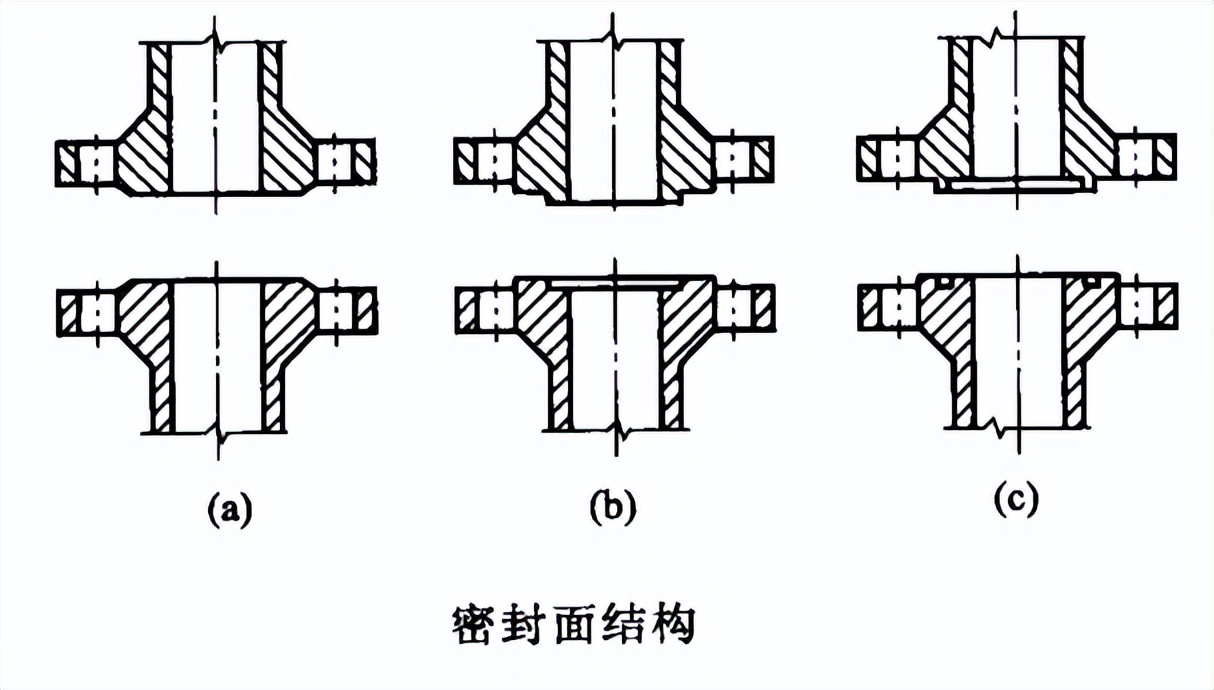 影响法兰密封性能的主要因素