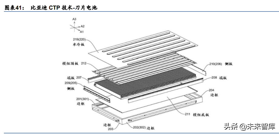 锂电池行业深度研究：电池极片叠卷相争，封装三足鼎立