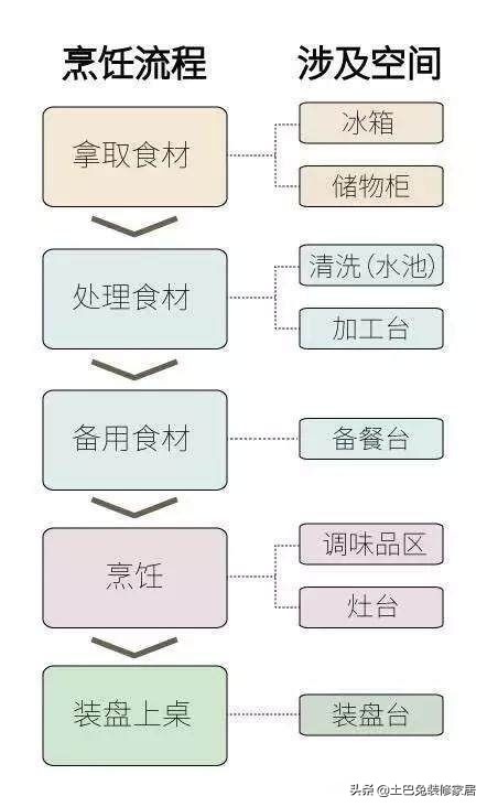 全网超全10000字厨房装修指南（建议收藏）