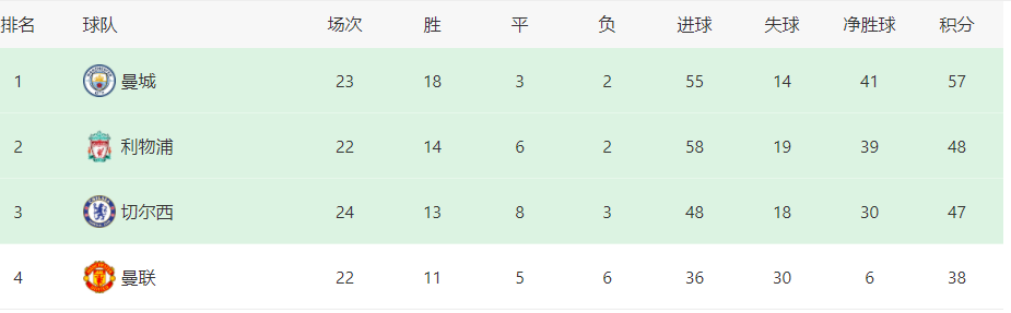切爾西隊員名單及照片（切爾西足總第4輪首發曝光：坎特聯袂失意鐵腰，憨憨攜兩帝星沖鋒）