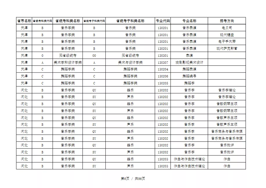 天津音乐学院2022本科招生简章！校考专业与各省统考子科类对照表