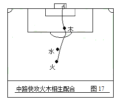 足球无敌战术(第二部：中国五行足球战术实例图解)