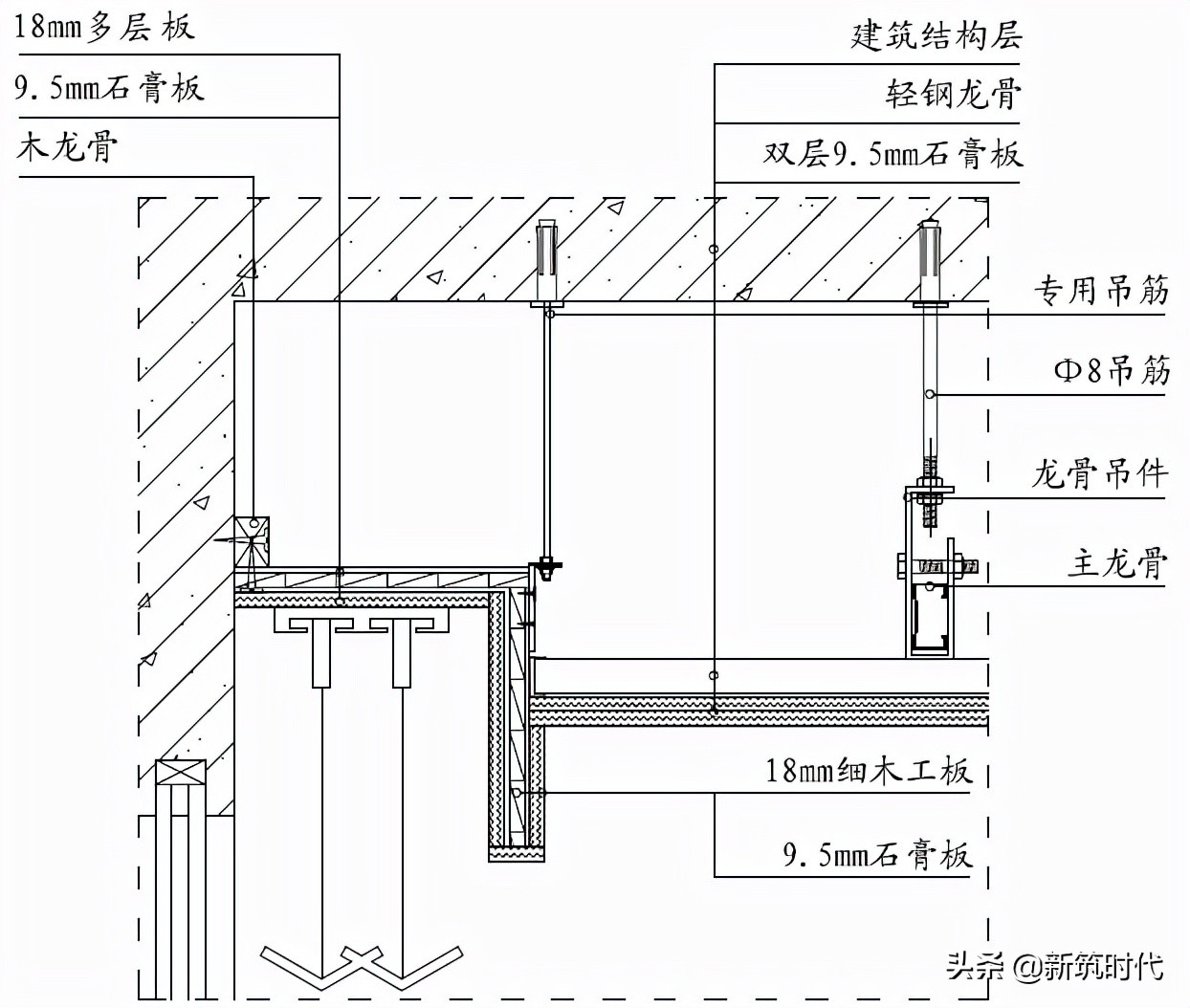 精装修工程常见8大工艺工法，强化技术交底，落实过程管控