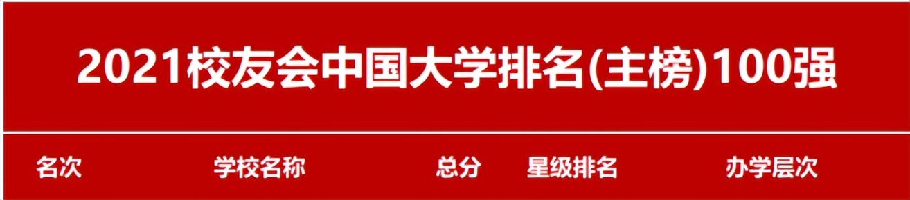 考研院校对比：重庆大学和吉林大学的车辆工程哪个容易考一点？