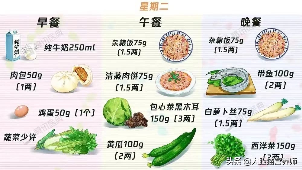 降糖菜100种菜谱一览表（血糖高吃什么菜最好）