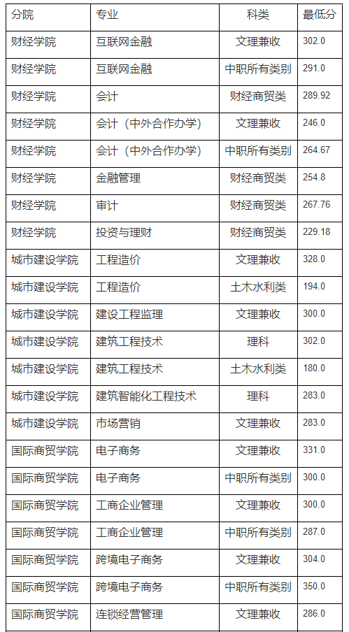中职生单招多少分能被录取？单招五连问，有你关心的问题吗？
