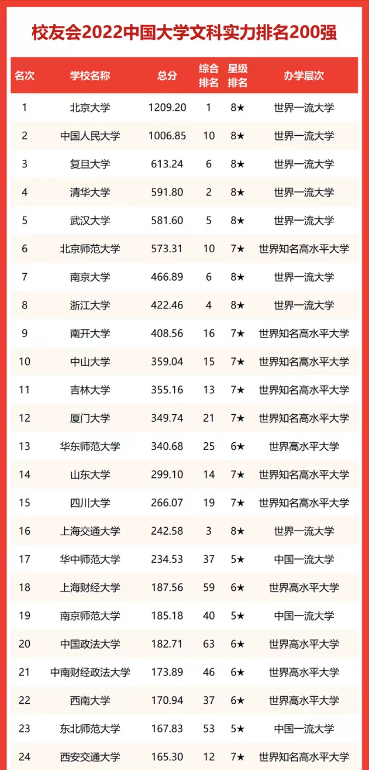 中国文科类大学排名（文科类大学排名一览表）-第3张图片-华展网
