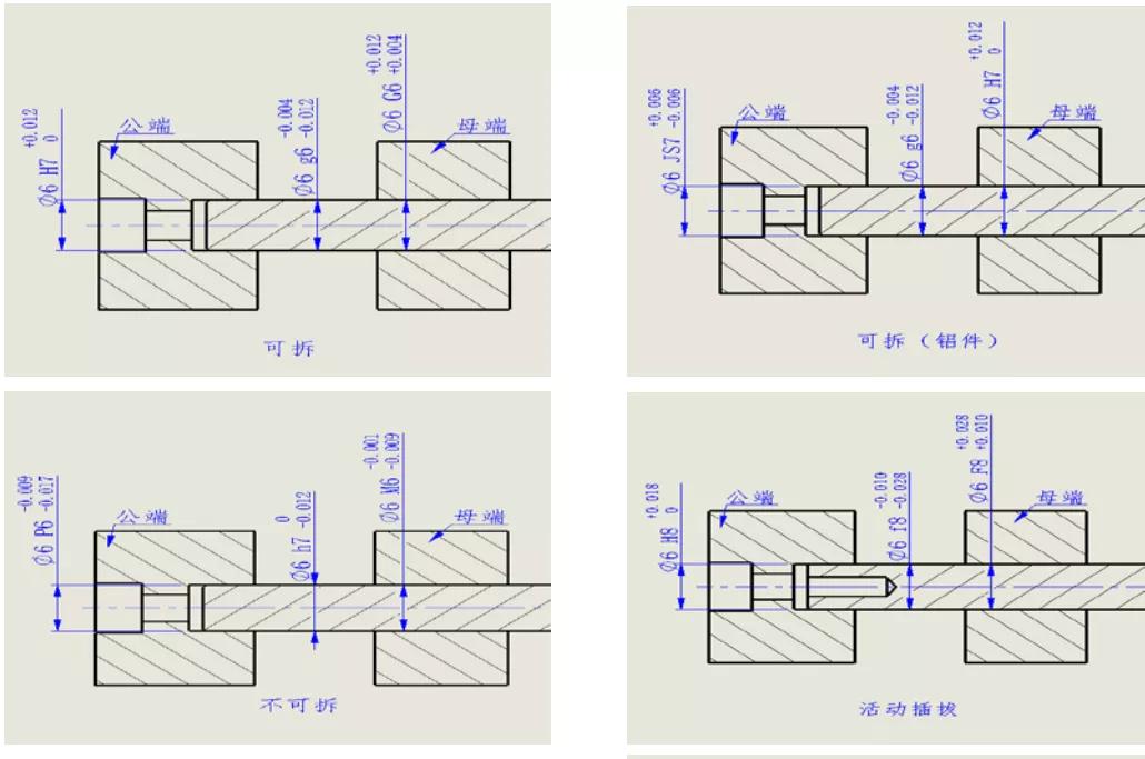 常用标准件安装公差配合及应用参考，纯干货，建议收藏