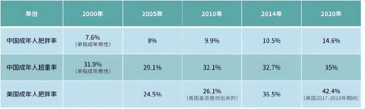 在“世界首胖”的中国，不是刘畊宏也会有别人红