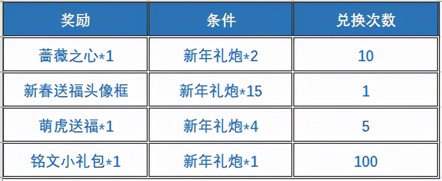 炉石传说电竞之心活动(王者荣耀新年礼炮怎么获得？2022春节瑞雪丰年蔷薇之心兑换攻略)