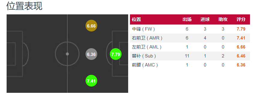 最新国家队身价排名(德国队身价榜：拜仁垄断，哈弗茨成独苗，穆夏拉8000万并列第1)