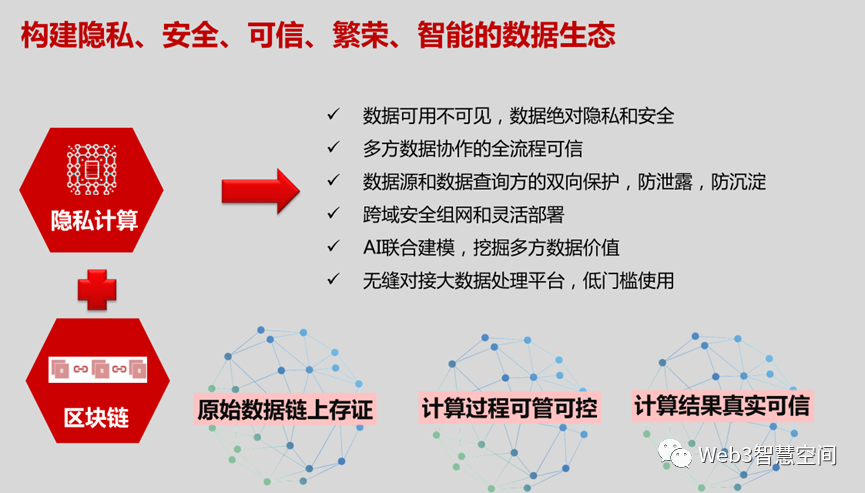 “区块链+隐私计算”解决方案