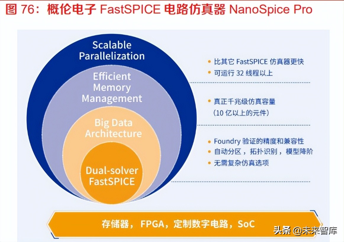 计算机行业中期策略：数字化政策逐步落地，产业智能化持续升级