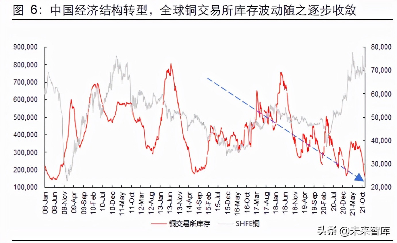 有色金属行业研究及投资策略：铜、铝板块或迎来价值重估