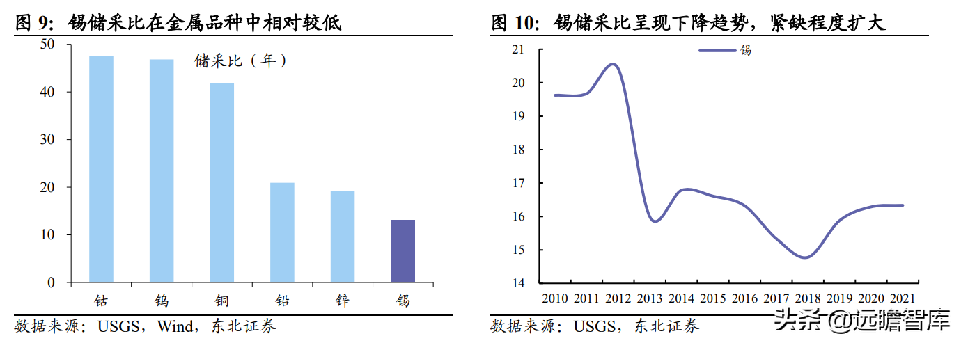 全球锡行业第一，锡业股份：锡、铟双龙头乘新能源东风扬帆起航