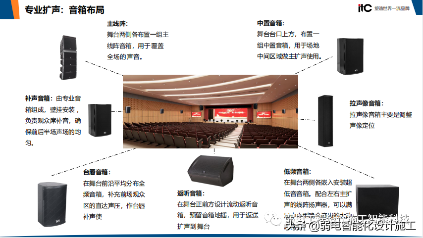 智慧校园整体解决方案（值得收藏）