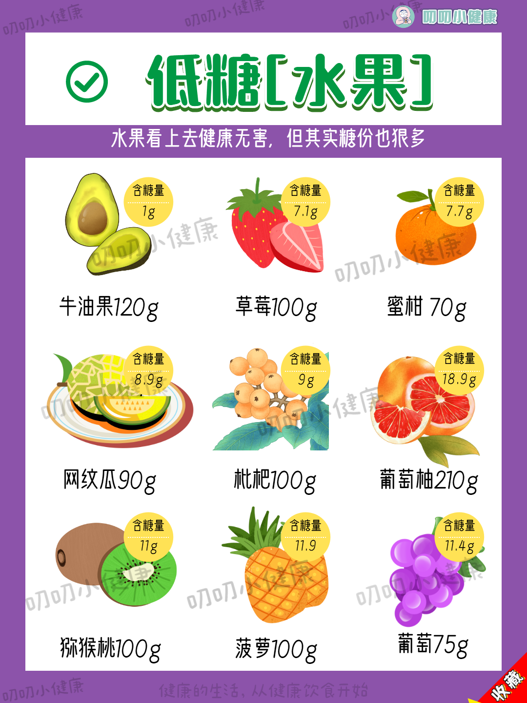 减脂先控糖！超全食物含糖表！快收藏