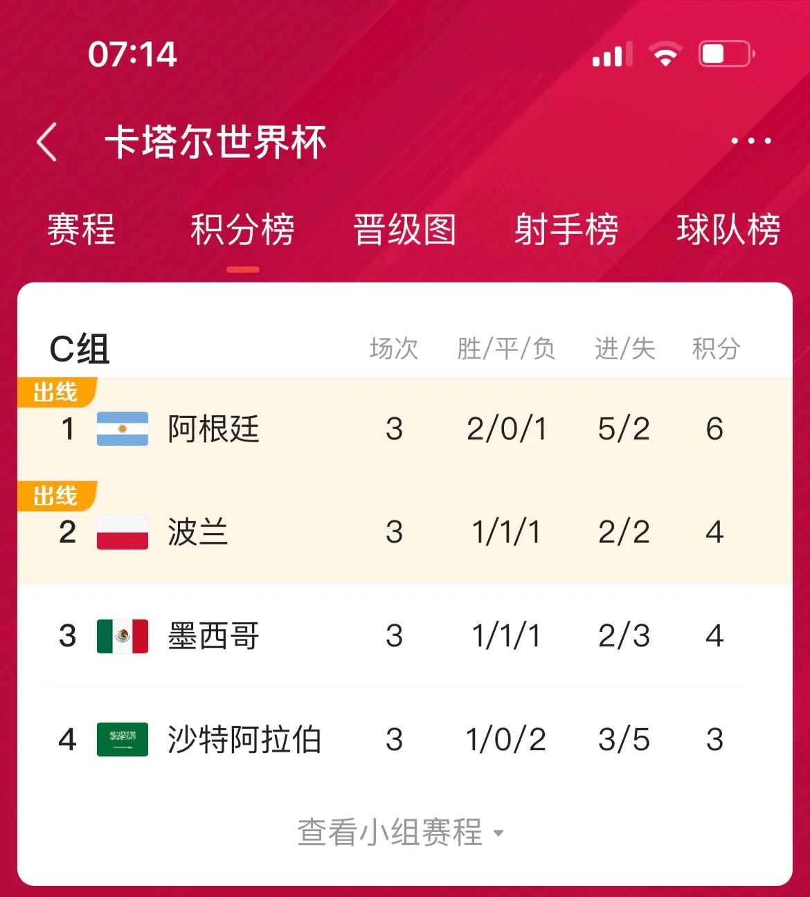 世界杯小組賽亞洲賽區（盤點2022世界杯亞洲球隊的表現）