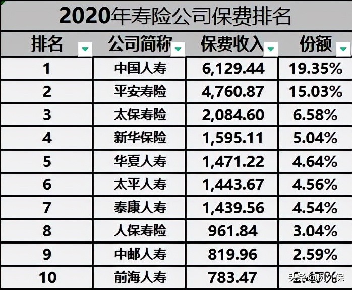 中國十大人身保險公司介紹，買保險不吃虧