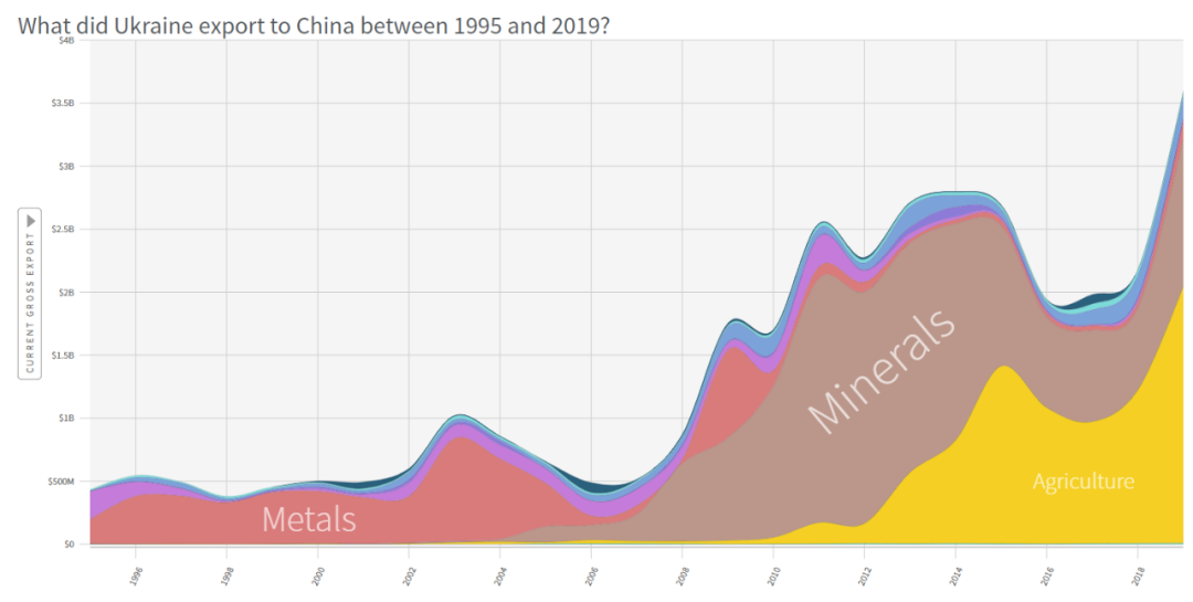 三张图看中乌经济关系的变迁