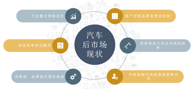 汽車社區運營模式是什麼小易愛車開啟社區養車全新模式