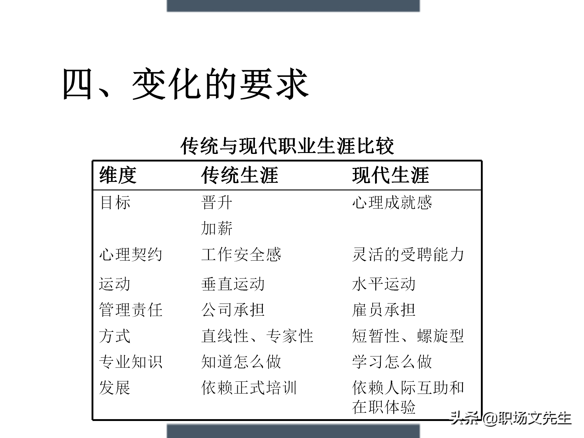 制定年度培训计划过程与技巧，如何设计年度培训计划与预算方案