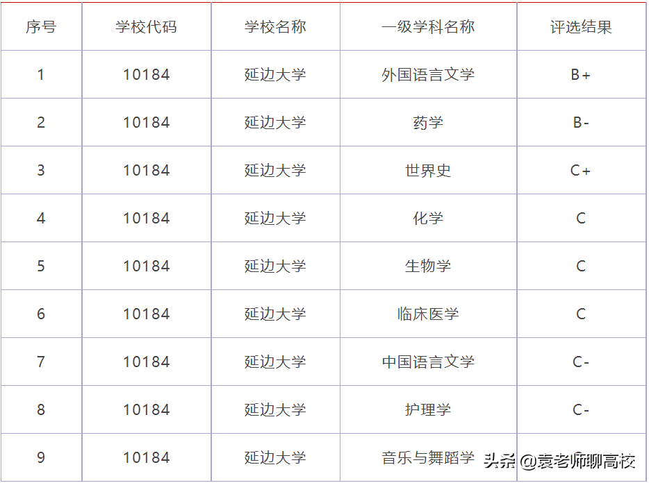 延边大学与海南大学，一南一北的两所照顾性211高校，你怎么选？