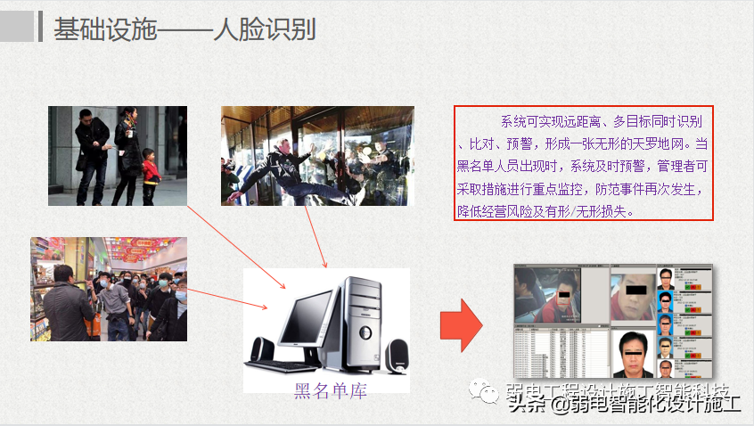 互联网 智慧园区整体解决方案