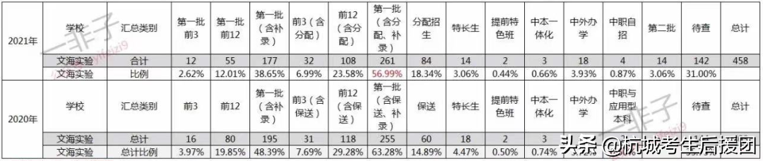 杭州初中学校排名（杭州名校初中排名）-第4张图片-昕阳网