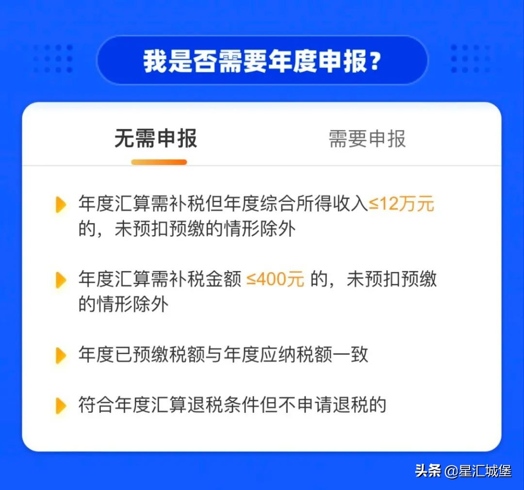 2022年退税开始啦，3月1日起或将多一笔收入