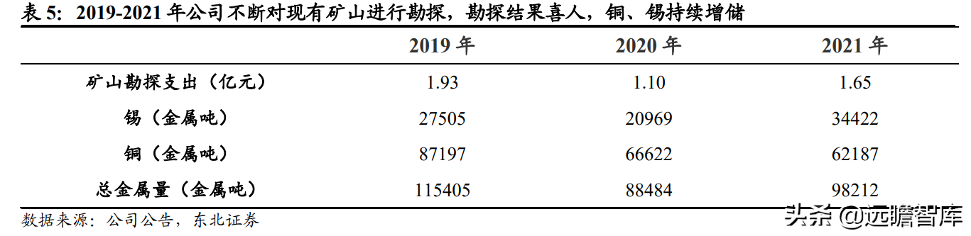 全球锡行业第一，锡业股份：锡、铟双龙头乘新能源东风扬帆起航