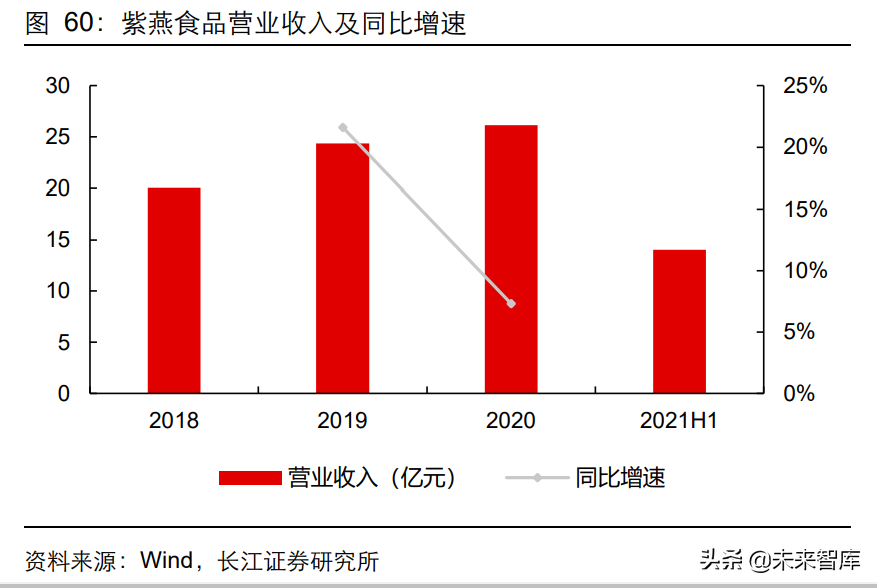 荣昌美团招聘信息（佐餐卤味食品行业深度研究）