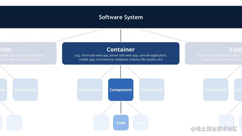 画一手好的架构图是码农进阶的开始