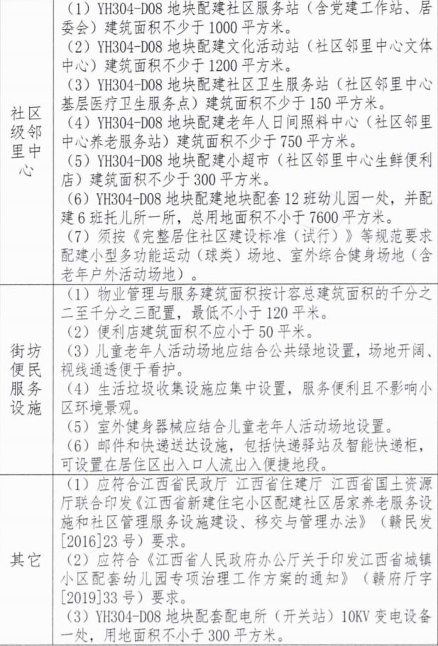 约1327亩！22宗地上架！南昌「王炸」地块集中上映 七宗地块不限价