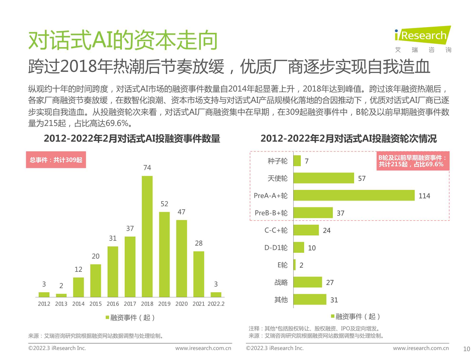 2022年中国对话式AI行业发展白皮书