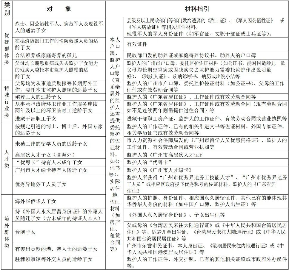 外地户口在广州上小学需要什么条件（外地户口在广州上小学需要什么条件- 本地宝）-第11张图片-科灵网