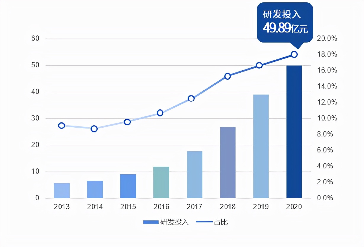 昨晚！“医药一哥”收到上交所监管函