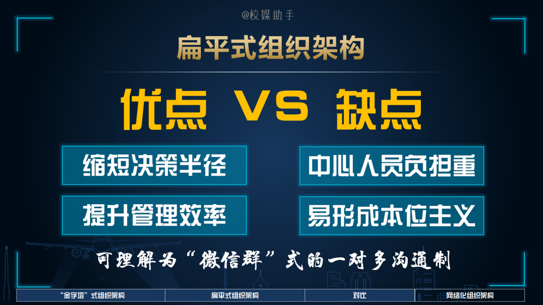 「技巧」“三位一体”组织架构，让你的团队像动车一样疾速