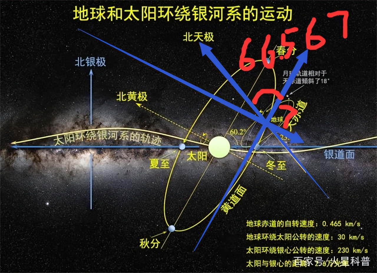 物理分析20220523 宇宙是智慧体证明