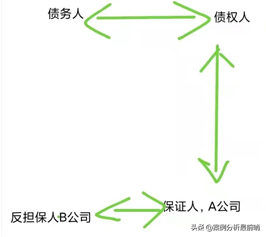 反担保的保证期间怎么起算，从一案例说起