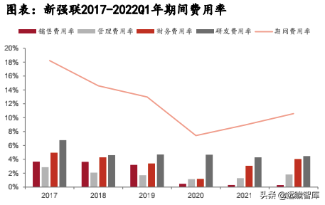 风电轴承系列深度报告：国产破局正当时，乘风而起龙头越