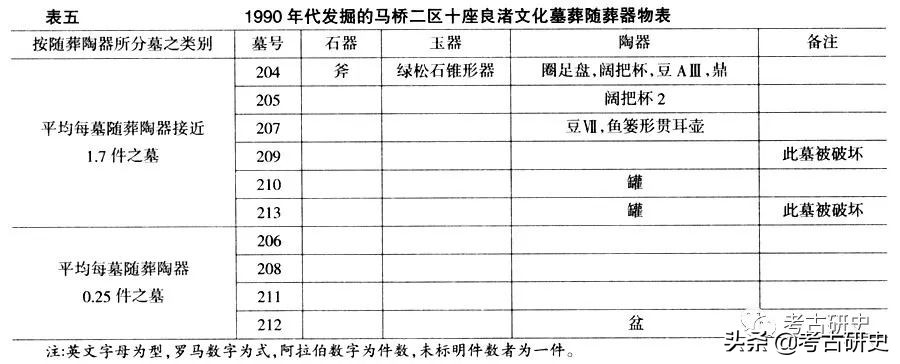 张忠培：良渚文化墓地与其表述的文明社会